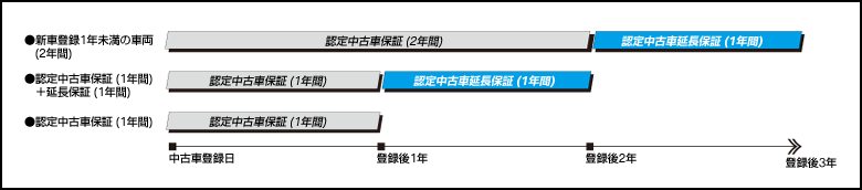 Premium Selection Bmw Motorrad Platz Sendai Premium Selection Bmw Motorrad Platz Sendai